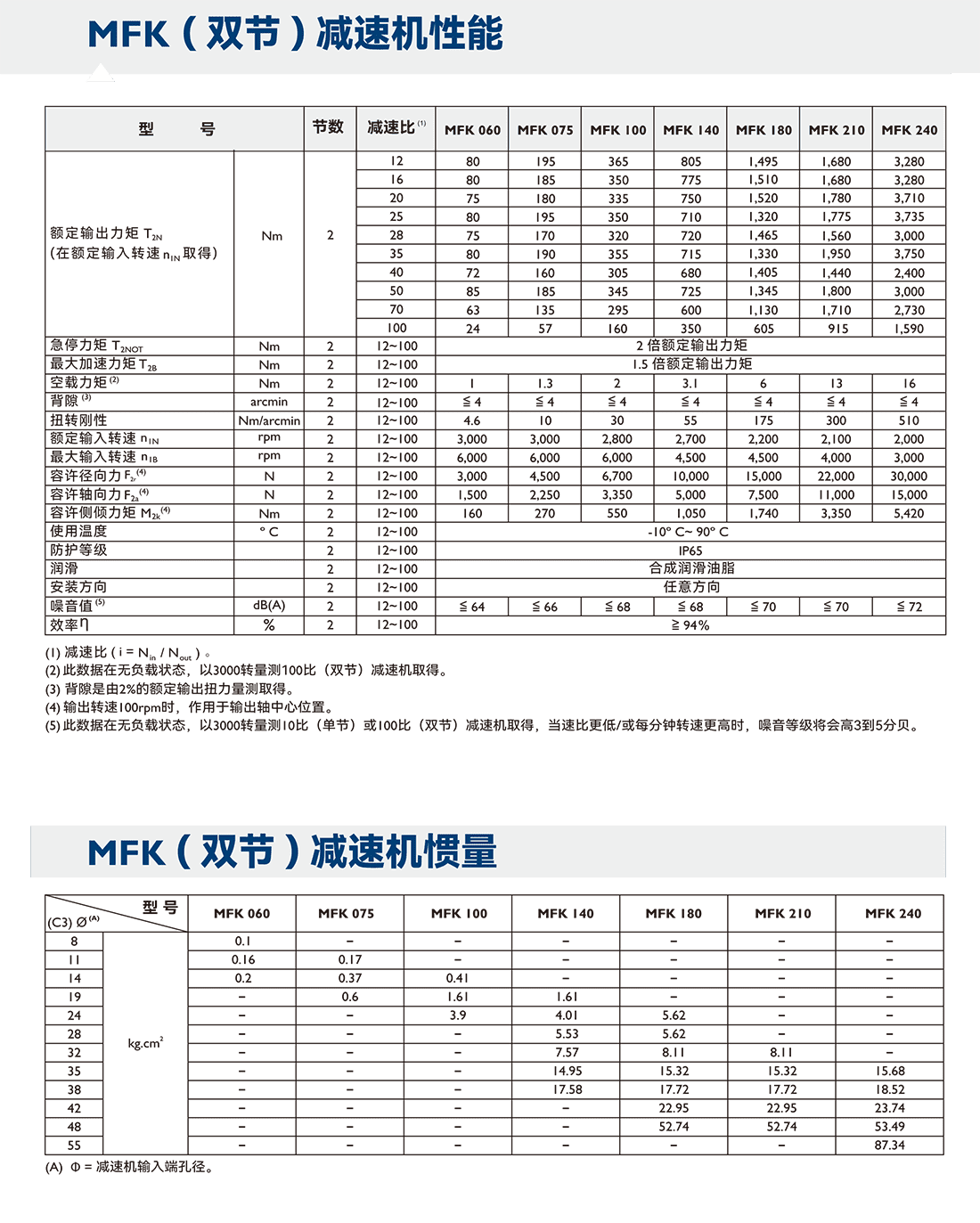 MFK參數(shù).png