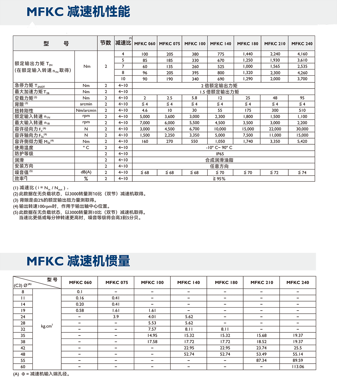 MF參數(shù)4.png